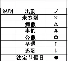 如何制作智能的考勤表格？