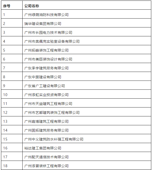 被撤銷(xiāo)資質(zhì)的建筑企業(yè)