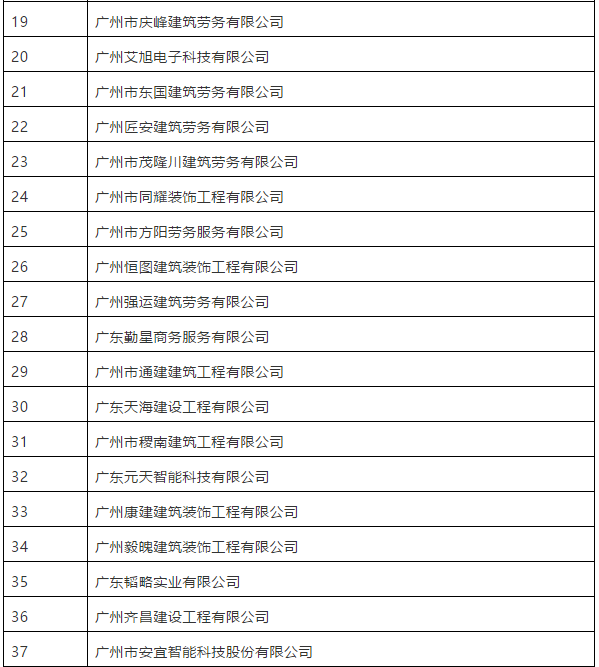 被撤銷(xiāo)資質(zhì)的建筑企業(yè)