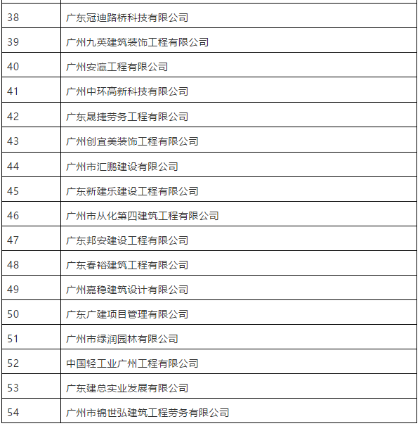 被撤銷(xiāo)資質(zhì)的建筑企業(yè)