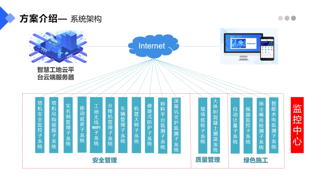 魯班長(zhǎng)智慧工地解決方案