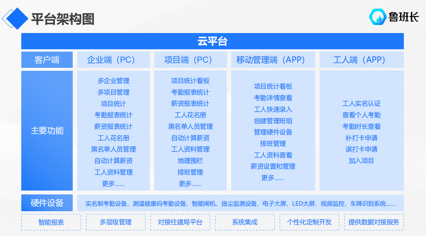 施工現(xiàn)場實(shí)名制管理系統(tǒng)